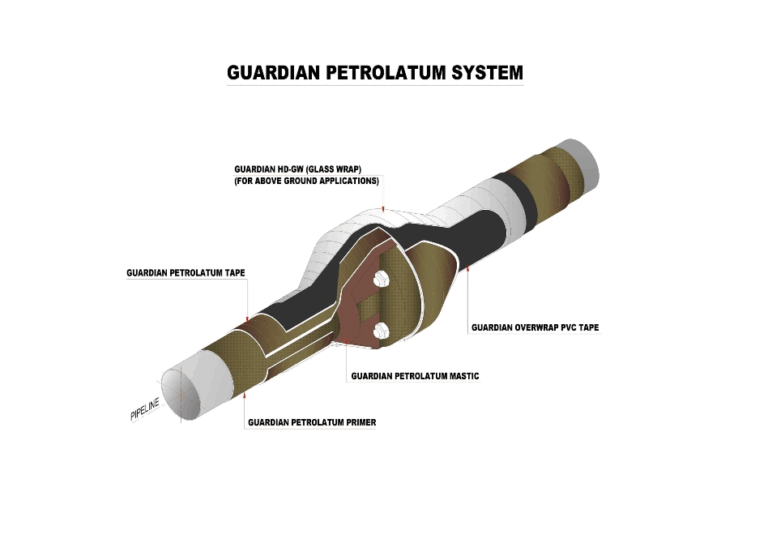 guardian petrolatum system